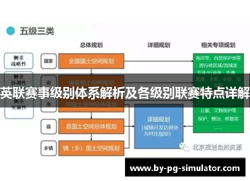 英联赛事级别体系解析及各级别联赛特点详解
