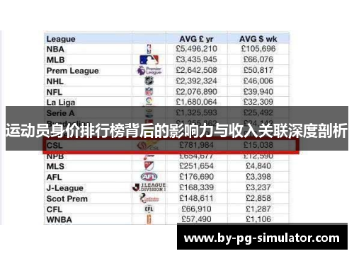 运动员身价排行榜背后的影响力与收入关联深度剖析 运动员身价排行榜背后的影响力与收入关联深度剖析