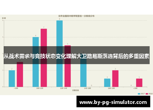 从战术需求与竞技状态变化理解大卫路易斯落选背后的多重因素