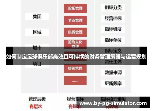 如何制定足球俱乐部高效且可持续的财务管理策略与运营规划