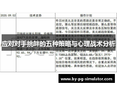 应对对手挑衅的五种策略与心理战术分析