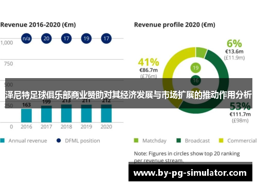 泽尼特足球俱乐部商业赞助对其经济发展与市场扩展的推动作用分析