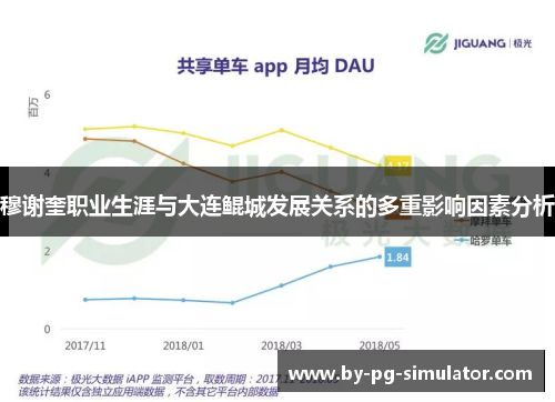 穆谢奎职业生涯与大连鲲城发展关系的多重影响因素分析