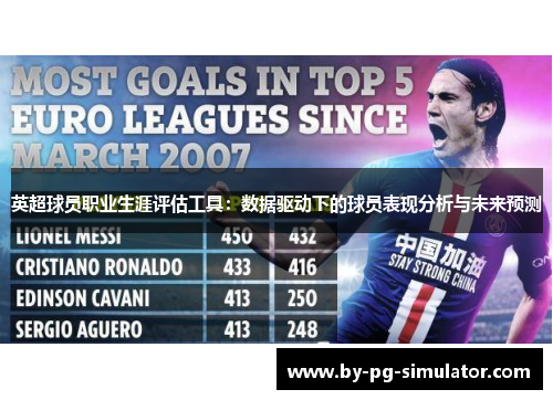 英超球员职业生涯评估工具：数据驱动下的球员表现分析与未来预测